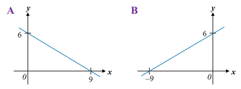 2.4.1 Graph of Functions (II), SPM Paper 1 (Short Questions) - SPM ...