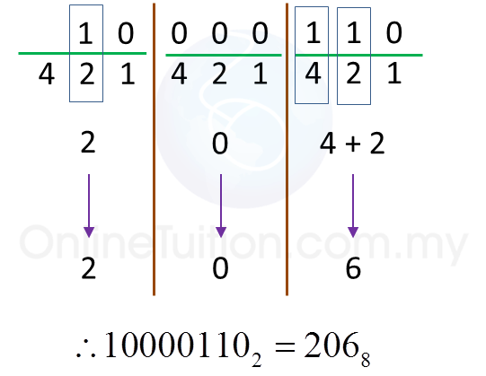 2.2.2 Number Bases, SPM Paper 1 (Short Questions) - SPM Mathematics