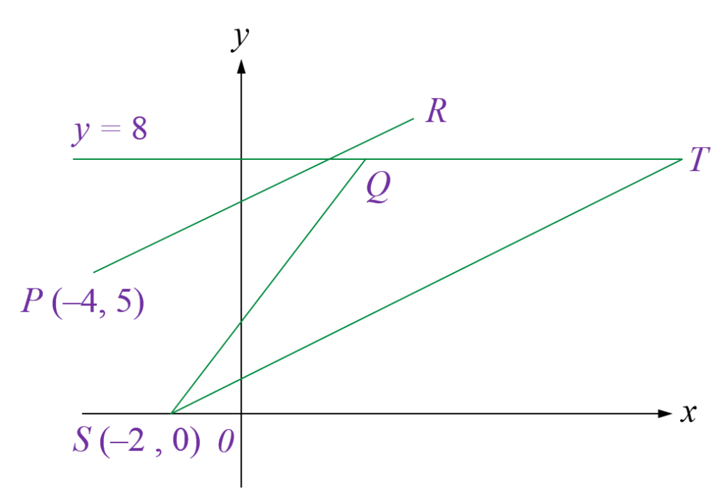 SPM Mathematics 2019, Paper 2 (Question 7 & 8) - SPM Mathematics
